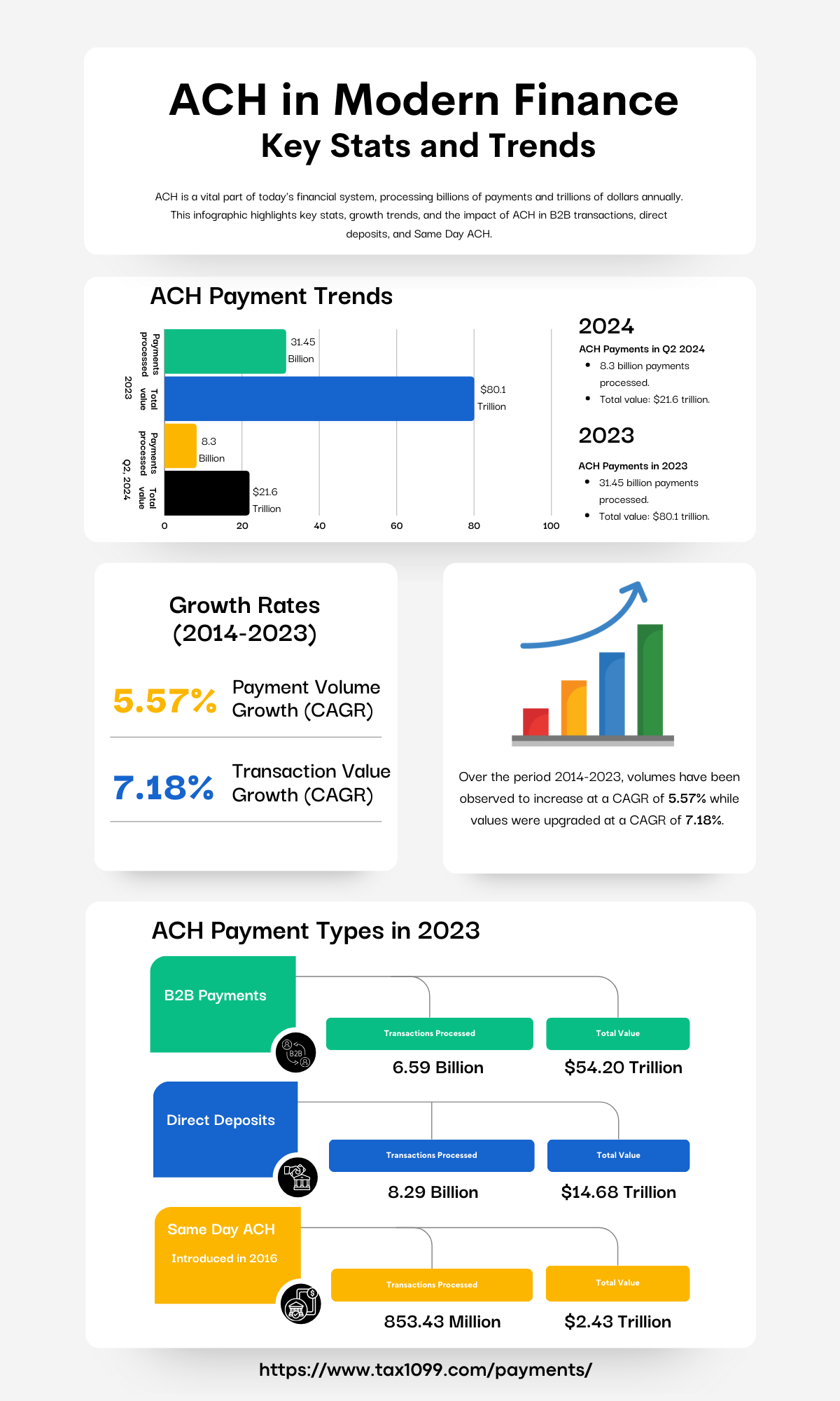 What is ACH? A Guide to Cost-Effective Electronic Payments