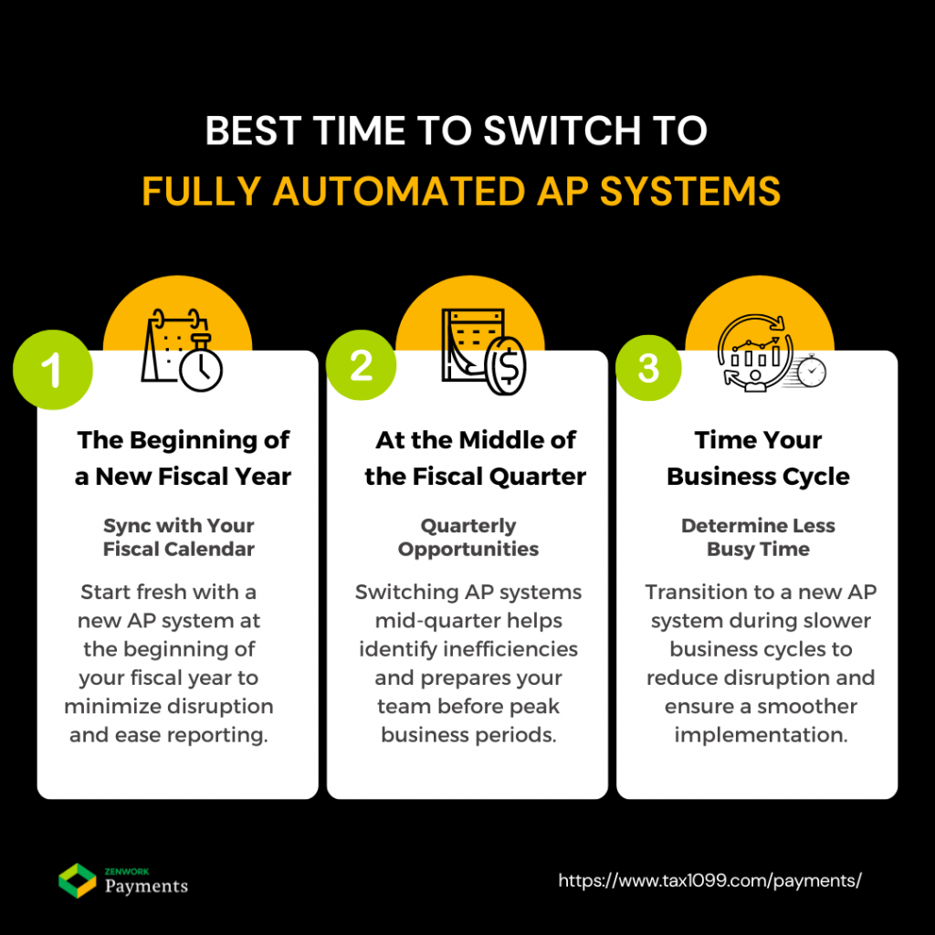 Best Time to Switch to Fully Automated AP Systems