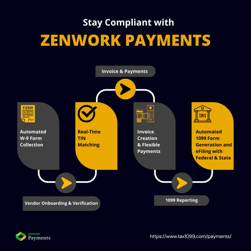 Stay Compliant with Zenwork Payments AP Automation Software