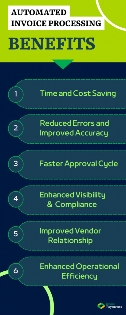 Automated Invoice Processing Benefits