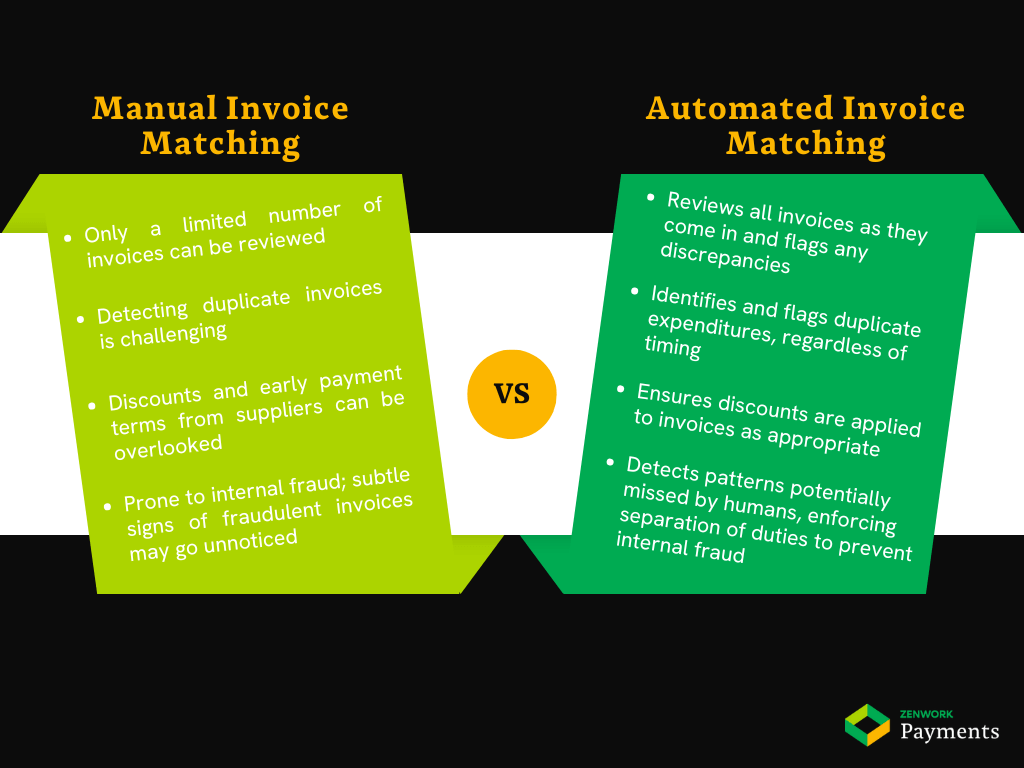 Manual vs Automated Invoice Matching